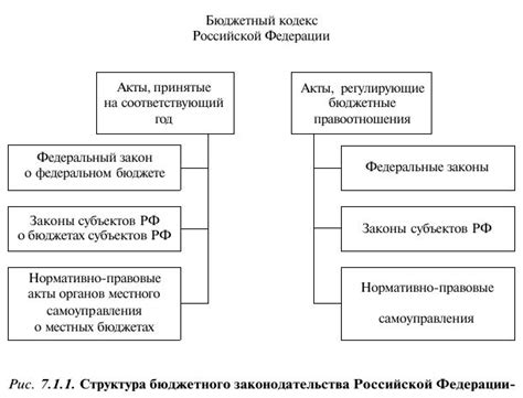 Самостоятельный поиск кодов участников бюджетного процесса