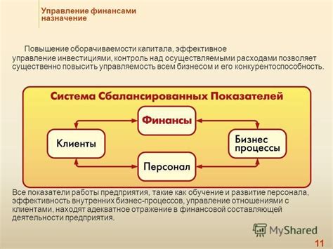 Самофинансирование: эффективное управление расходами и увеличение доходов