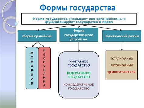 Самофинансирующиеся модели государства