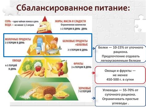 Сахар: прямой враг здорового питания