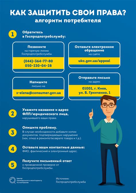 Сбербанк и защита прав потребителей: что необходимо знать