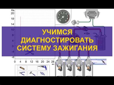 Сбои в функционировании системы зажигания: причины и решения