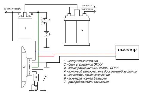 Сбои в электронной системе тахометра