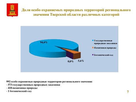 Сбор и анализ данных о состоянии окружающей среды: методы и подходы