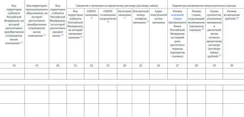 Сведения и информация о заемщике