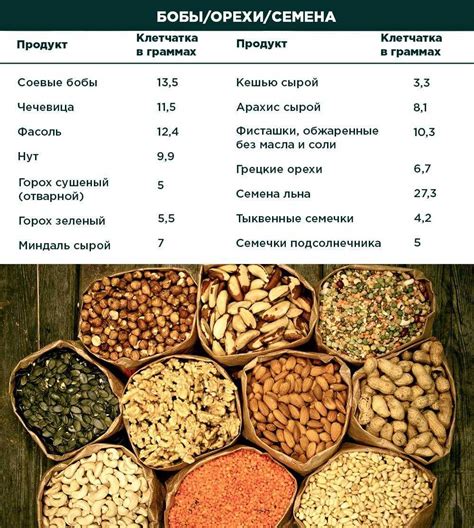 Свекла - низкокалорийный продукт с высоким содержанием клетчатки