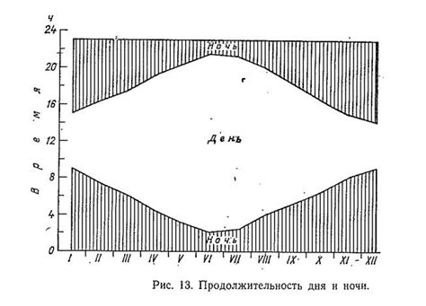 Световой режим: влияние освещения на развитие белых груздей