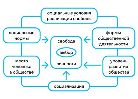 Свобода выбора и независимость в процессе обучения