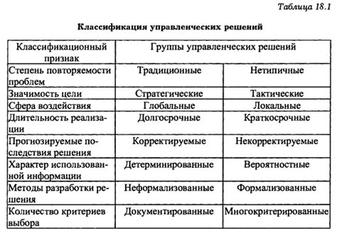 Свобода в принятии решений и управлении