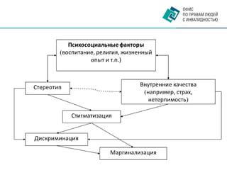 Свобода от насилия и дискриминации в равноправных отношениях партнеров