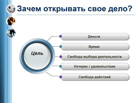 Свое дело и предпринимательская деятельность