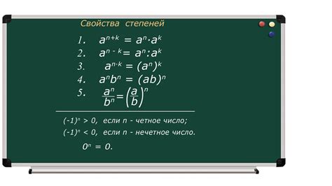 Свойства и правила степеней в контексте 0 в отрицательной степени