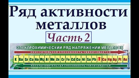 Свойства и химическая активность металлов