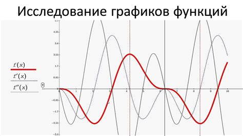 Свойства кривой функции: изучение графического представления и анализ особых точек