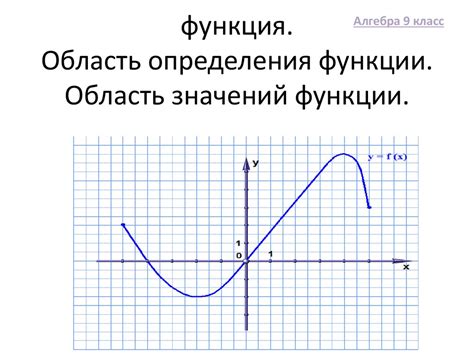 Свойства обратной функции y=3x+1: область определения и область значений