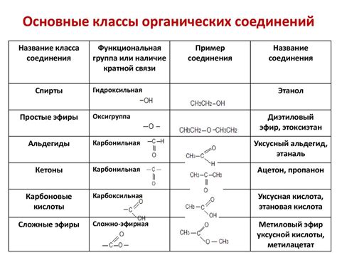 Свойства уникального химического соединения и их влияние на различные области использования