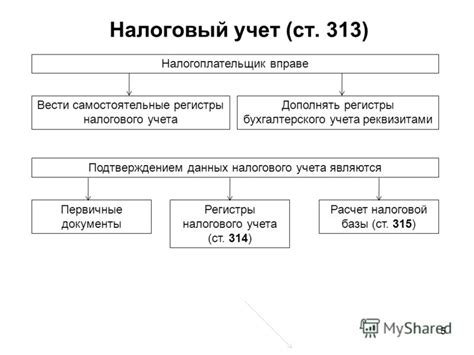 Свяжитесь со службой налогового учета в целевом регионе