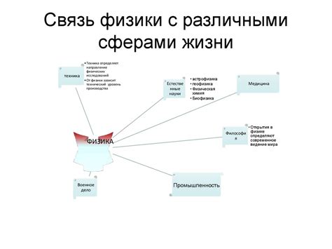 Связи между различными сферами жизни: правда и сказки