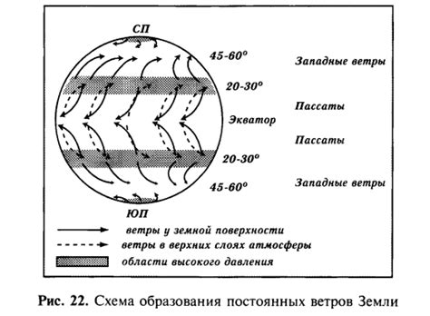 Связь высокого атмосферного давления с атмосферными процессами