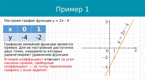 Связь задачи построения плоскости с линейной алгеброй