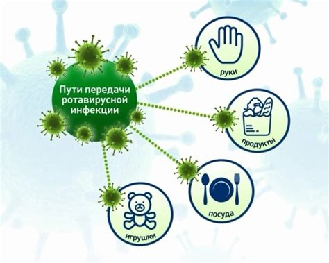 Связь между игнорированием основных правил гигиены рук и распространением инфекционных заболеваний