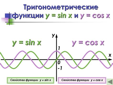 Связь между композицией функций и их уменьшающимся характером