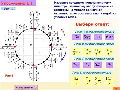 Связь между положением точки (1,0) на тригонометрической окружности и значениями углов