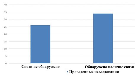 Связь между потреблением сахара и возможным бесплодием