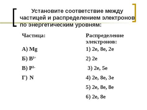 Связь между распределением электронов и химическими характеристиками элементов