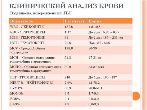 Связь пониженного уровня ALT в крови с нарушениями функций печени