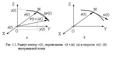 Связь радиуса кривизны с величиной движения точки