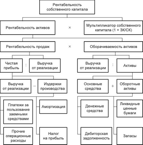 Связь размера собственного капитала с финансовой стабильностью