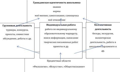 Связь родного места с формированием идентичности человека