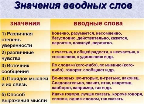 Связь слов и их значений: как слова передают смысл и создают семантические отношения