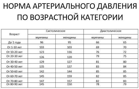 Связь сна и ночного артериального давления: анализ последних научных исследований