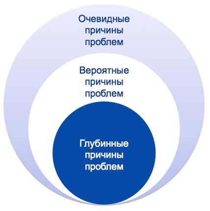 Связь с внутренними проблемами