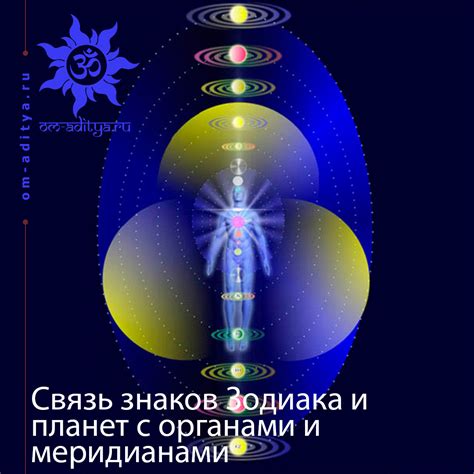 Связь с официальными органами и получение консультации