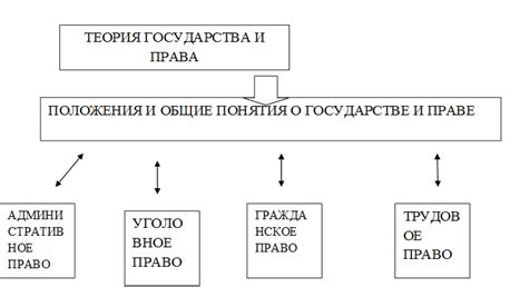 Связь теории государства и права с другими науками