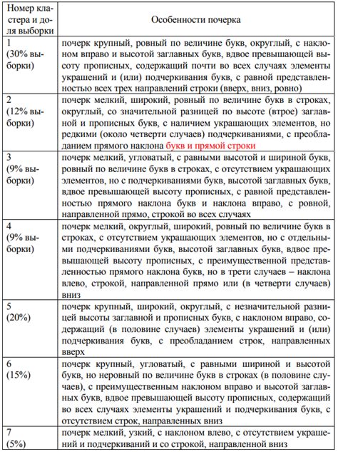 Связь физических характеристик почерка с психологией