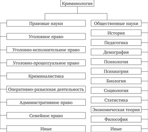 Связь чартизма с другими социальными движениями 19 века