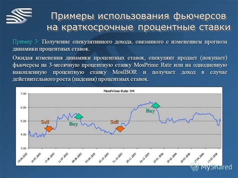 Связь экономических прогнозов с изменением процентных ставок