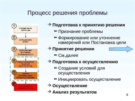 Сглаживание перехода: подготовка к принятию сложного решения