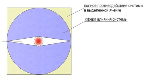 Седьмая ступень: Подземелье Истерзания