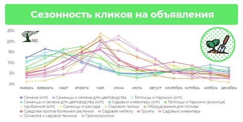 Сезонность и продажи: как меняется спрос на товары в ТЦ на Кутузовском