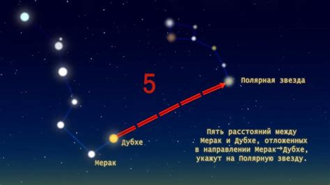 Секреты наблюдения: как отыскать собственную звезду на ночном небе