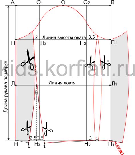 Секреты оптимального размещения рукава на выкройке: ценные советы профессионалов