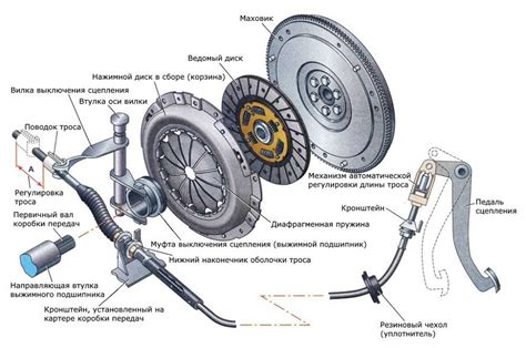 Секреты правильного ухода за механизмом сцепления на автомобиле ВАЗ 2114