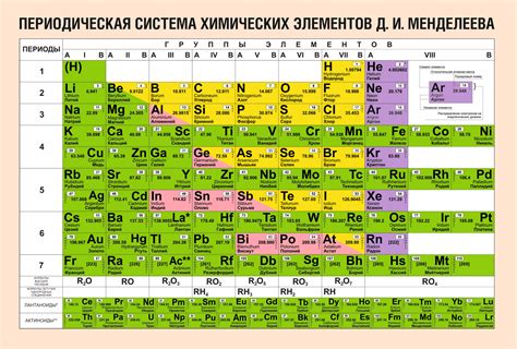 Секреты разгадывания сложного кода элементов: поиск номера их команды в таблице Менделеева