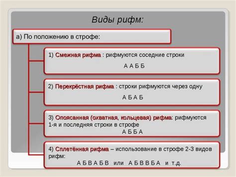 Секреты эффективного использования рифм в поэзии