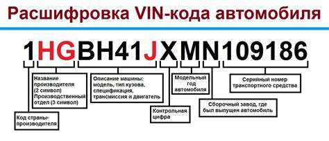 Семантика символов в VIN-коде двигателя автомобиля Priora